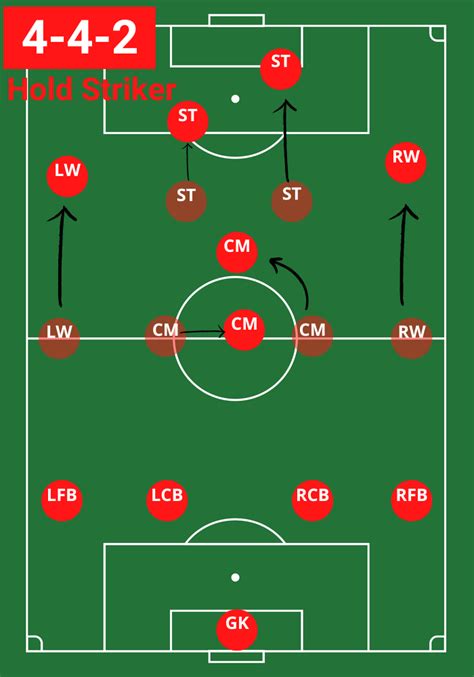 Mastering the 4-4-2 Soccer Formation