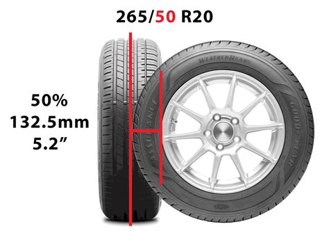 Tire Aspect Ratio Chart