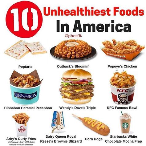 10 Unhealthiest Foods in America . hey everyone. This is a Post made me ...