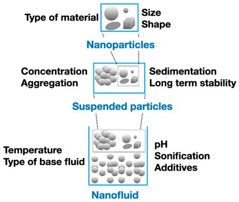 Applied Sciences | Free Full-Text | Recent Developments on the Thermal ...