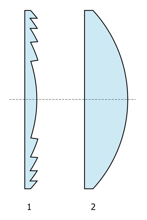 Fresnel_lens wiki – Proof of Concept Optical Engineering