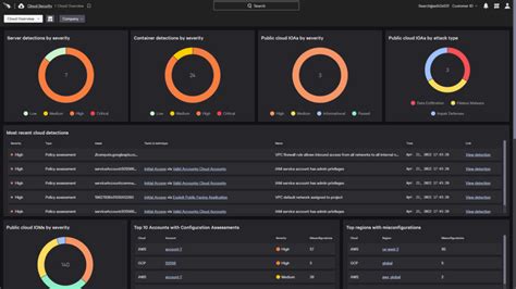 CrowdStrike Adds Container Support to Cloud Security Platform ...