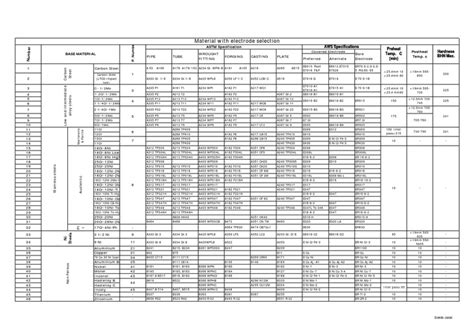 Electrode Selection | PDF | Nickel | Steel