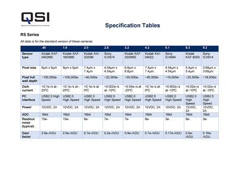 Specification Tables – Quantum Scientific Imaging