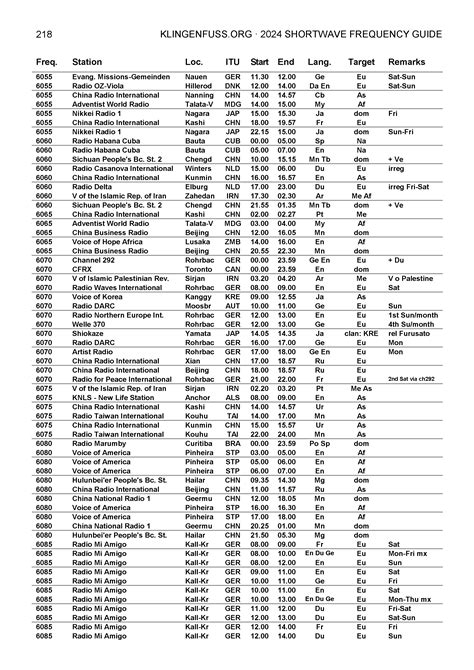 Klingenfuss Shortwave Frequency Guide