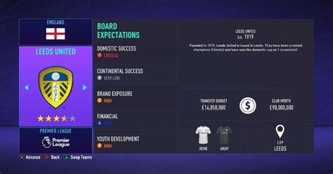 10 best FIFA 21 Career Mode teams to manage | FOOTY.COM Blog