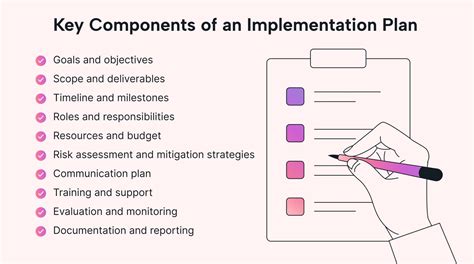 What is an Implementation Plan, and How Do You Create One? | Motion | Motion