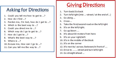 Useful Expressions for Asking for and Giving Directions in English - ESLBUZZ