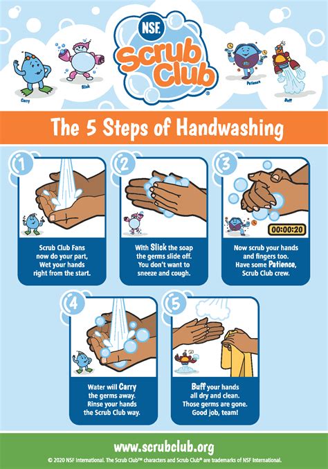 Here are the 5 steps of handwashing to print and share, helping kids ...