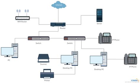 Data Center Infrastructure Diagram