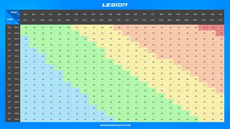 The Truth About BMI Charts... (Isn’t What You Think) | Legion