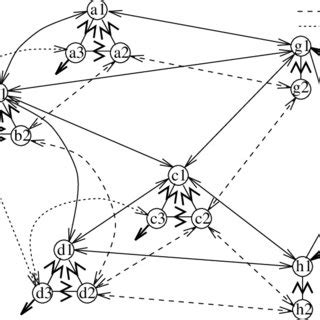 Example of superabundant network from generating sources g and h to... | Download Scientific Diagram