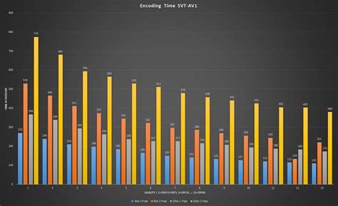 AOM vs RAV1E vs SVT-AV1 vs x265 vs VP9 vs SVT-VP9 [Test Results with Film/Animation] : r/AV1