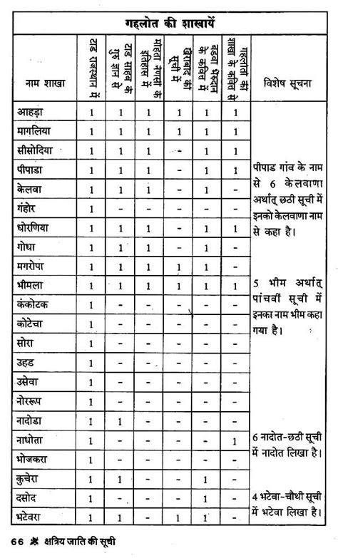 क्षत्रिय जाति की सूची : Kshatriya Caste List | Exotic India Art