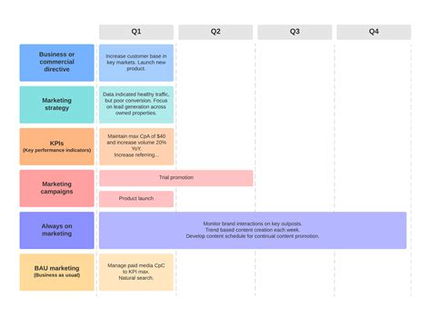 How to Create a Marketing Plan Template You’ll Actually Use | Lucidchart