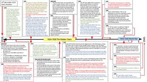 Germany 1919- 1945 Timeline: History OCR - Presentation in GCSE History