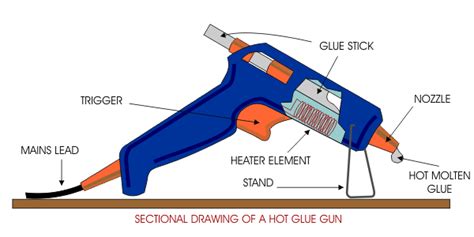 Pistolet do klejenia – Wikipedia, wolna encyklopedia