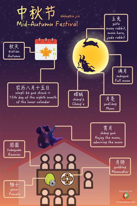 Mid-Autumn Festival - Vivid Chinese