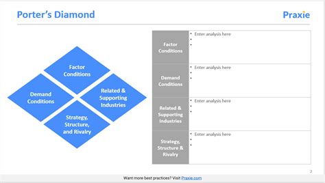 Porter’s Diamond Model Template – Strategy Software Online Tools