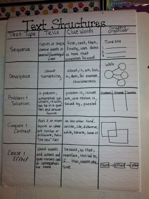 Text Structure 5th Grade