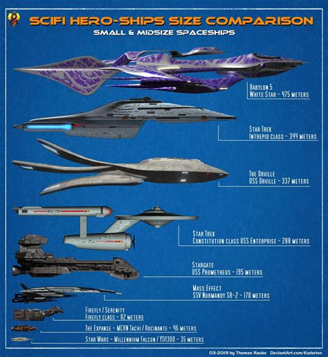 Starship Size Comparison Chart Sci Fi Spaceships Star - vrogue.co