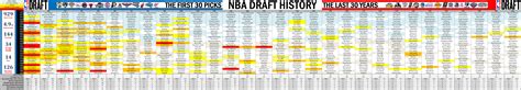 NBA DRAFT HISTORY: The first 30 picks of the last 30 years : r/nba