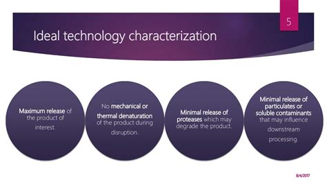 Cell disruption methods