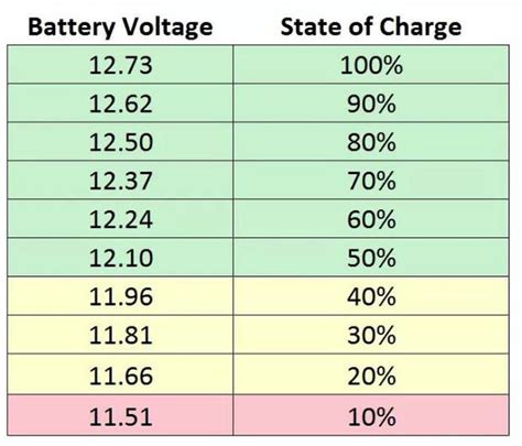 How to properly test house battery? - Forest River Forums