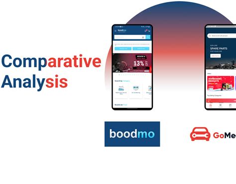 Comparative Analysis for boodmo and GoMechanic :: Behance