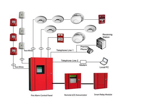 Fire Alarm Panel Wiring Diagram