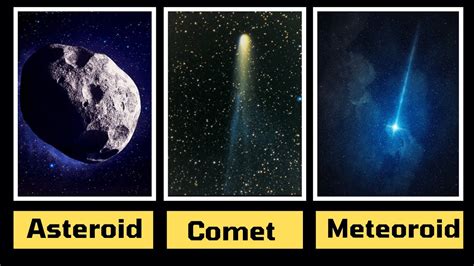 What are Asteroids, Comets, Meteoroid and Meteors? - Differences And Comparison - YouTube