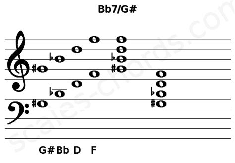 Bb7/G# Piano Chord Charts, Sounds and Intervals