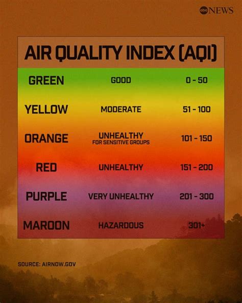 What to know about the Air Quality Index from wildfire smoke and how it affects human health ...