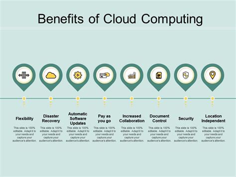 Benefits Of Cloud Computing | Presentation Graphics | Presentation ...