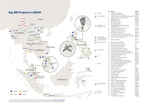 The Belt and Road Initiative in ASEAN - Overview | HKUST KT Hub