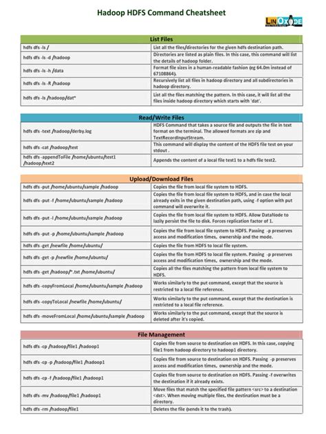 hadoop-hdfs-commands-cheatsheet.pdf | File System | Apache Hadoop