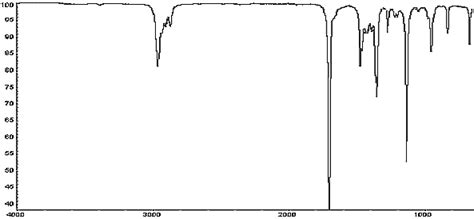 NOP - Sustainability in the organic chemistry lab course