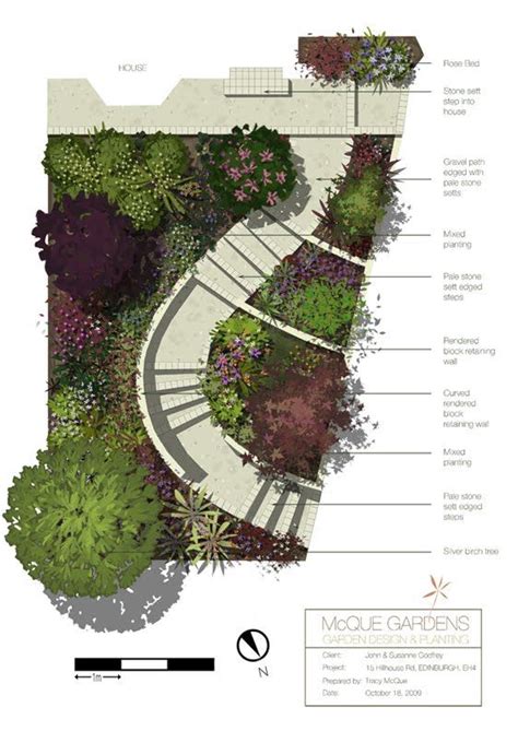 Landscape Design With Sketchup | Landscape Things