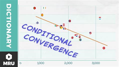 What Is Conditional Convergence? - YouTube