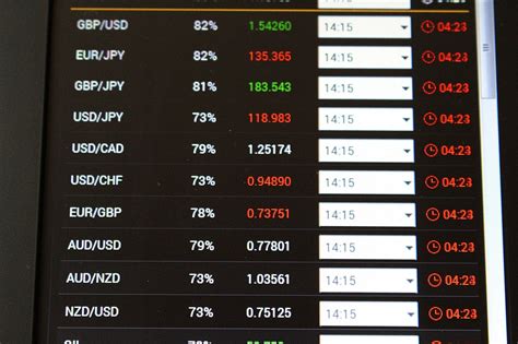 The Most Volatile Currency Pairs | Knightsbridge FX