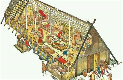 Viking Longhouse - What were Viking homes like? - SeriesCommitment