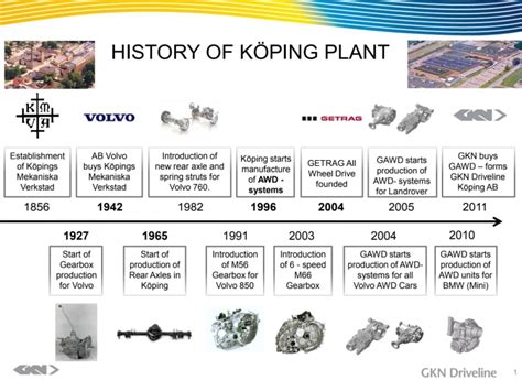 GKN Driveline Köping AB - Company History | GKN Driveline Köping AB