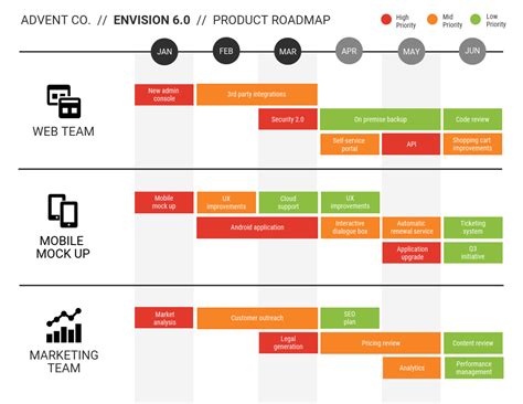 Cómo Puedes Crear un Roadmap de Producto (+ Plantillas)