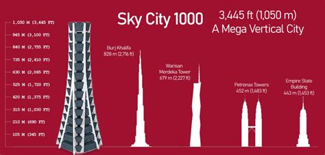 Sky City 1000: A Vertical City With 135,000 People - Malevus