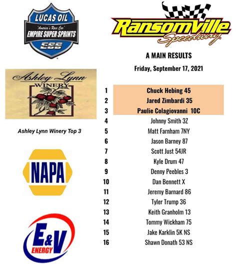 Chuck Hebing wins first feature back at Ransomville Speedway since 2009 - Empire Super Sprints