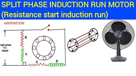 Split phase induction motor | Resistance start induction run motor ...