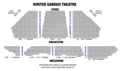 Winter Garden Theatre | Playbill