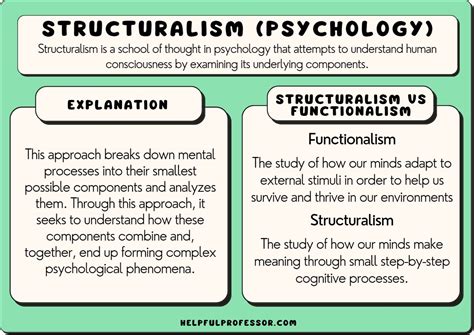 Structuralism in Psychology: Definition & Examples (2024)