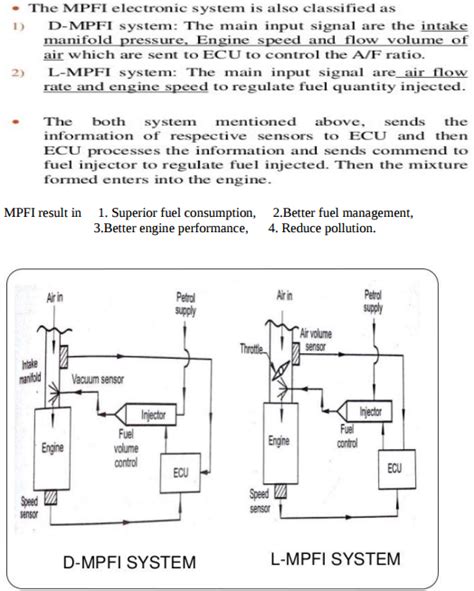 Explain MPFI with neat sketch. | Mechanical Engg Simple Notes ,Solved problems and Videos