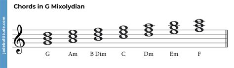 Discover the Mixolydian Mode: A Music Theory Guide